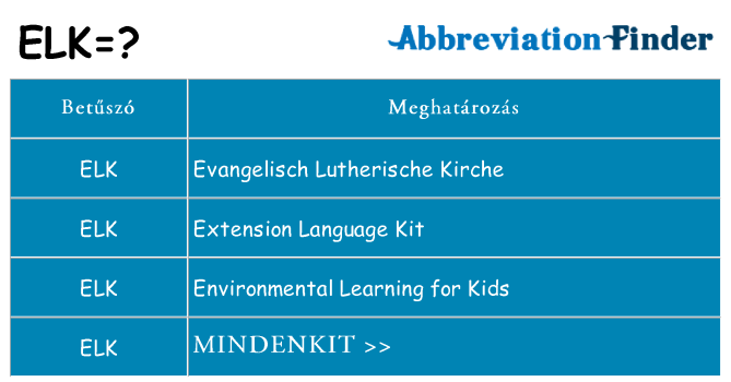 Mi a(z) elk állni