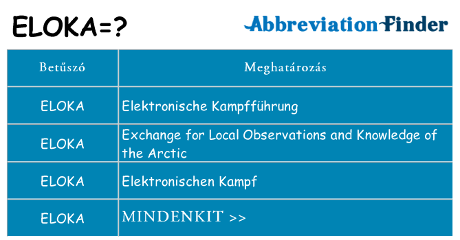 Mi a(z) eloka állni