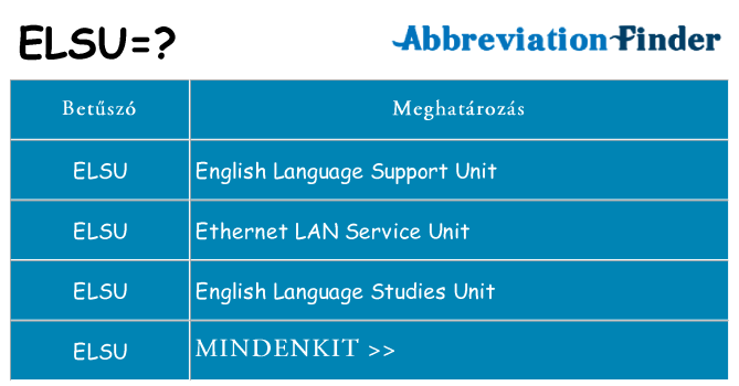 Mi a(z) elsu állni