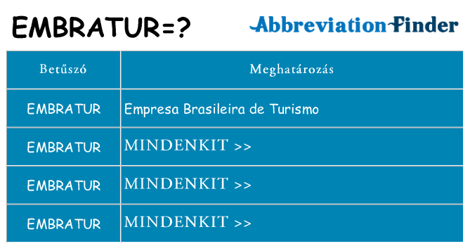 Mi a(z) embratur állni