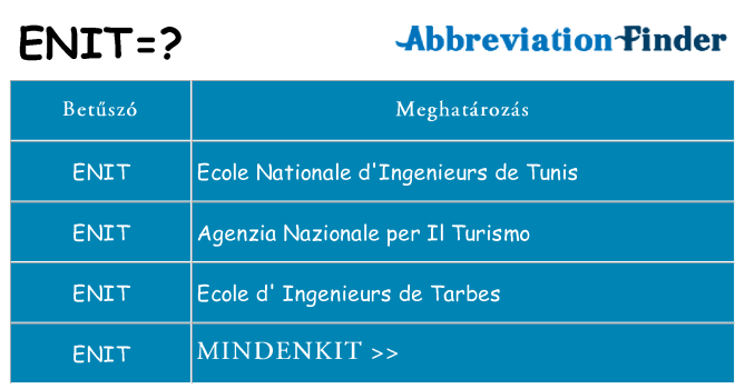 Mi a(z) enit állni