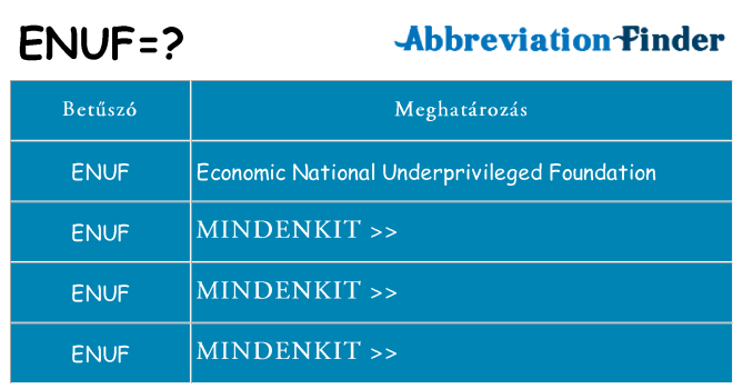 Mi a(z) enuf állni