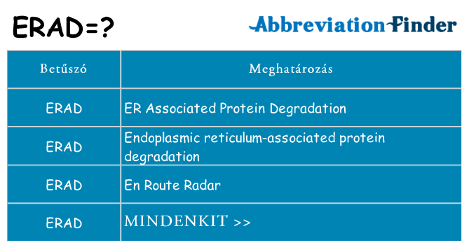 Mi a(z) erad állni