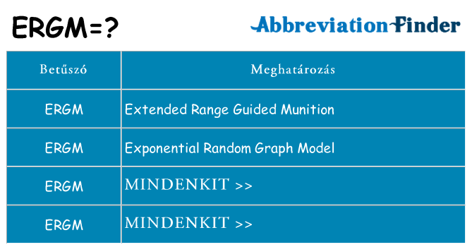 Mi a(z) ergm állni