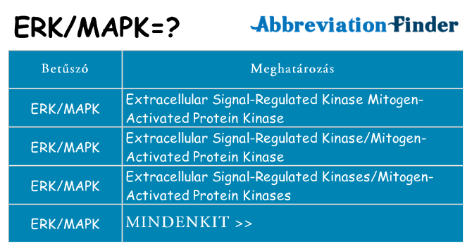Mi a(z) erkmapk állni