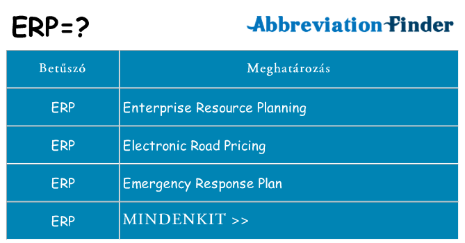 Mi a(z) erp állni