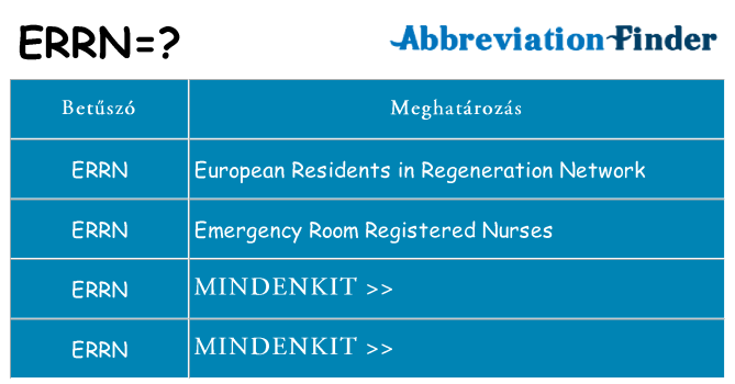 Mi a(z) errn állni