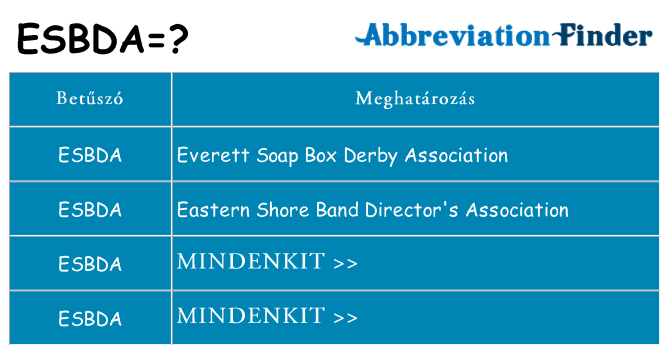 Mi a(z) esbda állni