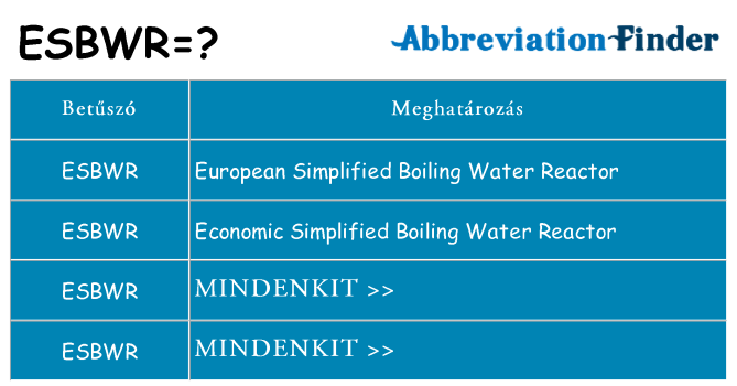 Mi a(z) esbwr állni