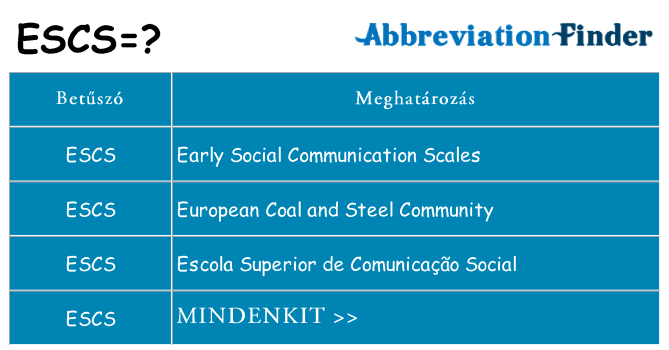 Mi a(z) escs állni