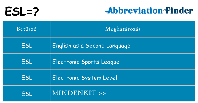 Mi a(z) esl állni