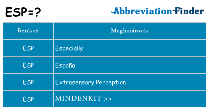 Mi a(z) esp állni