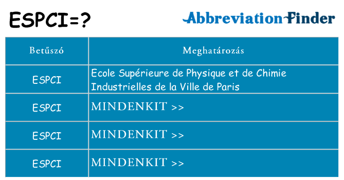 Mi a(z) espci állni