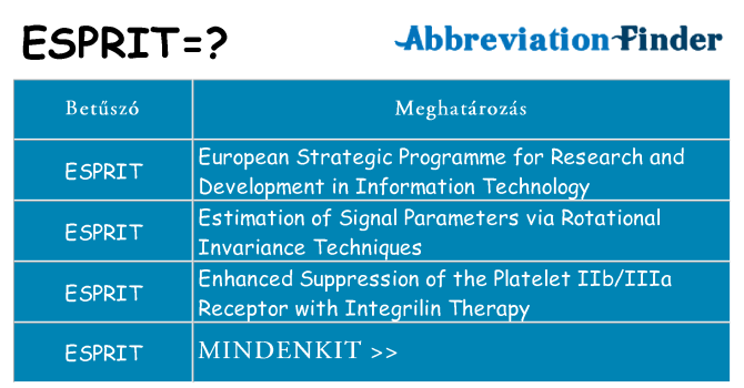 Mi a(z) esprit állni