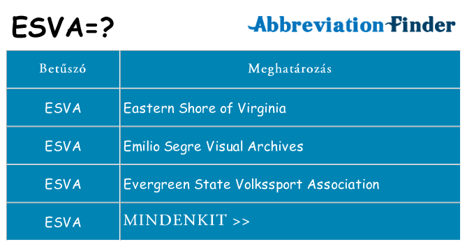 Mi a(z) esva állni