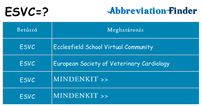 Mi a(z) esvc állni