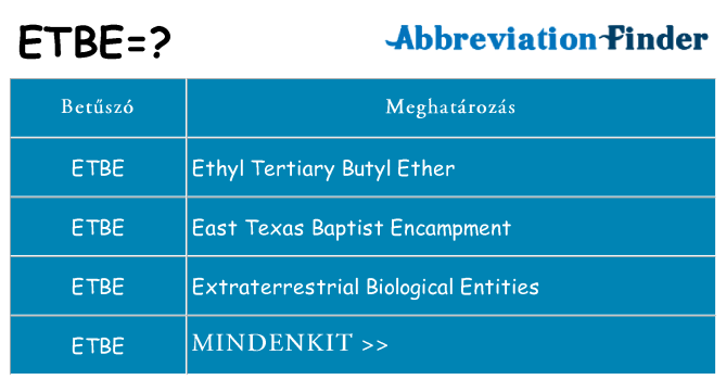 Mi a(z) etbe állni
