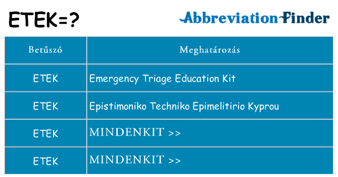 Mi a(z) etek állni