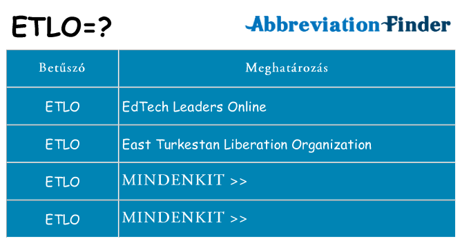 Mi a(z) etlo állni