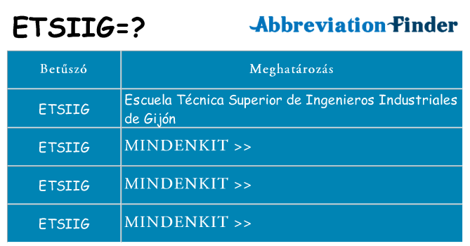 Mi a(z) etsiig állni