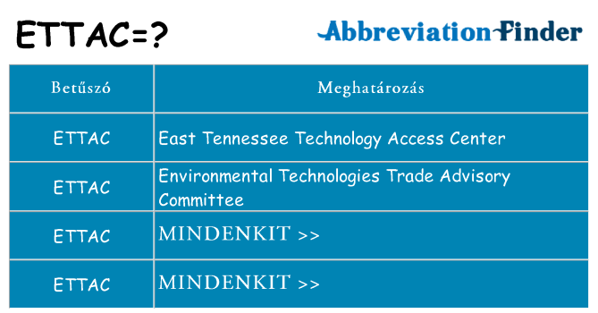 Mi a(z) ettac állni