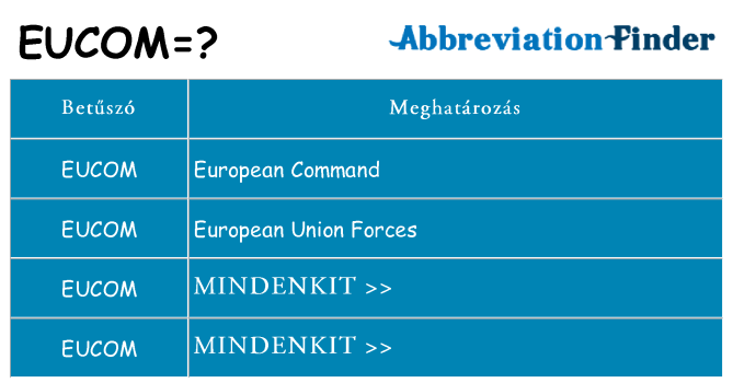Mi a(z) eucom állni