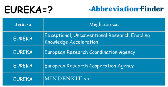 Mi a(z) eureka állni