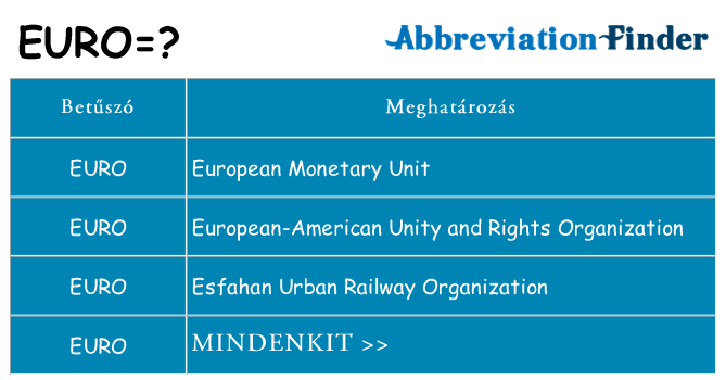 Mi a(z) euro állni