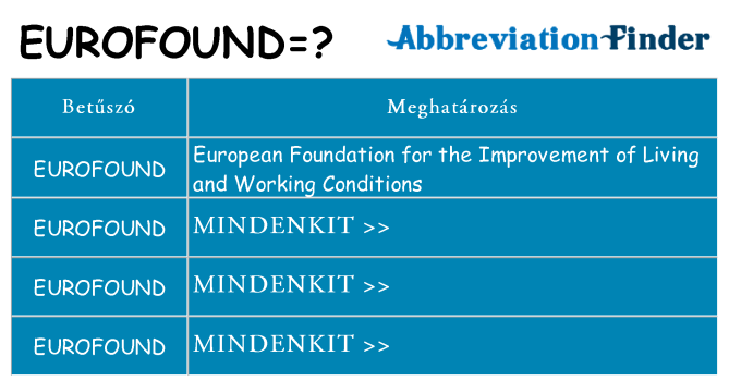 Mi a(z) eurofound állni