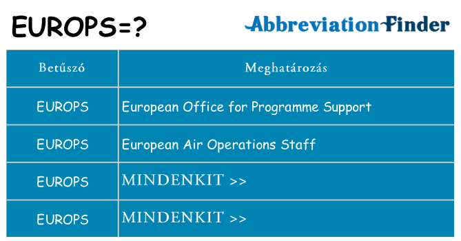 Mi a(z) europs állni