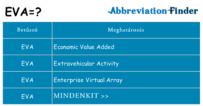 Mi a(z) eva állni
