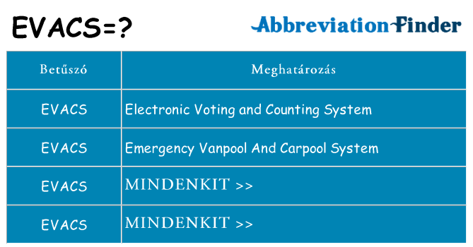 Mi a(z) evacs állni