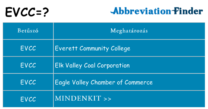 Mi a(z) evcc állni