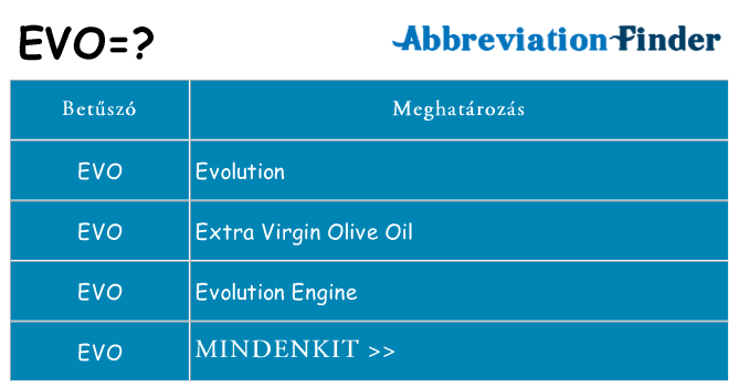 Mi a(z) evo állni