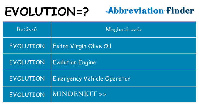 Mi a(z) evolution állni