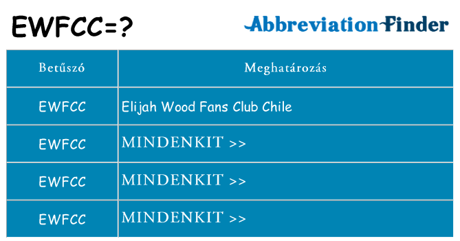 Mi a(z) ewfcc állni
