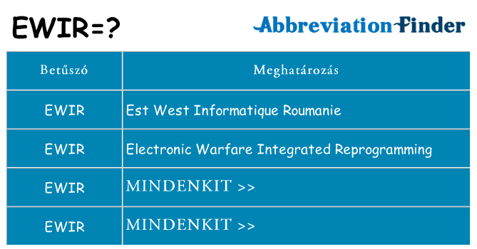 Mi a(z) ewir állni
