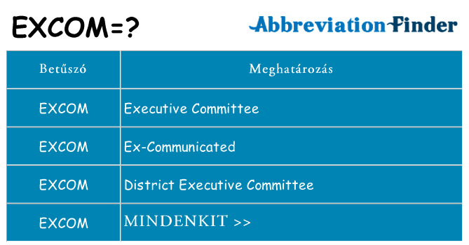 Mi a(z) excom állni