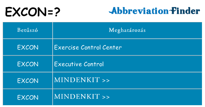 Mi a(z) excon állni