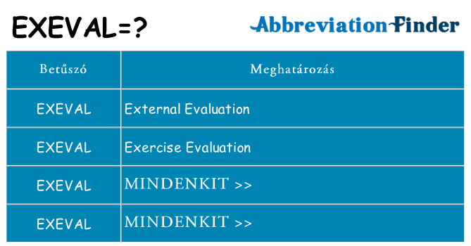 Mi a(z) exeval állni