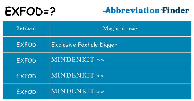 Mi a(z) exfod állni