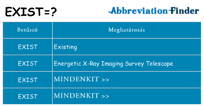 Mi a(z) exist állni