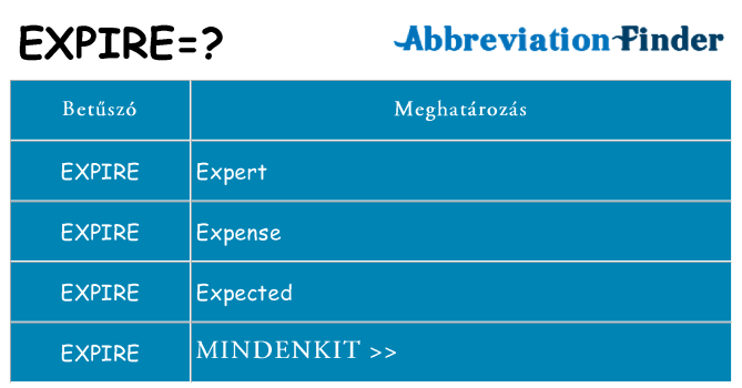 Mi a(z) expire állni