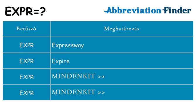 Mi a(z) expr állni