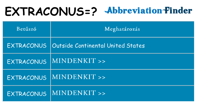 Mi a(z) extraconus állni