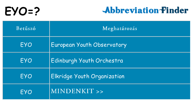 Mi a(z) eyo állni