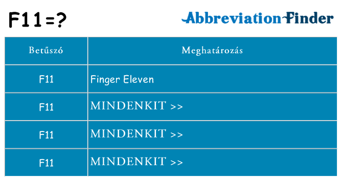 Mi a(z) f11 állni
