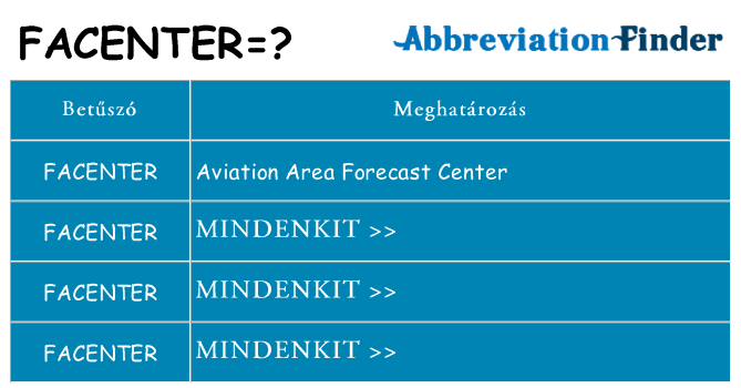 Mi a(z) facenter állni