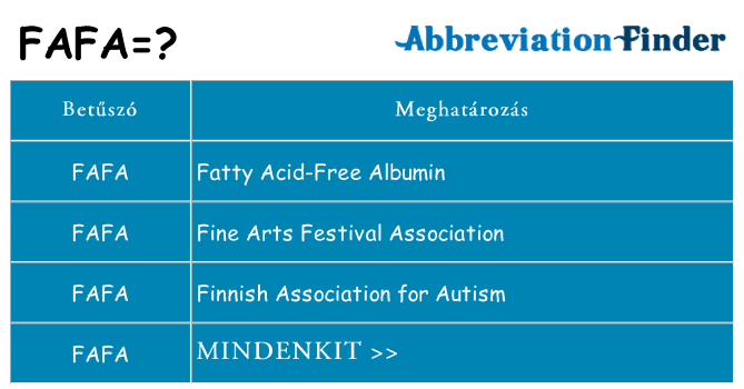 Mi a(z) fafa állni