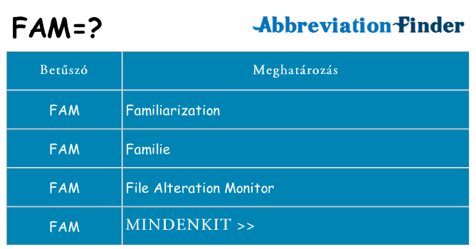 Mi a(z) fam állni